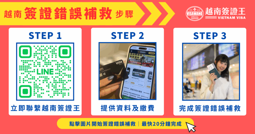 這張圖片以三欄式圖文呈現「越南簽證錯誤補救」的快速處理步驟。分別為 STEP 1 掃描 QR code 聯繫越南簽證王、STEP 2 提供資料與繳費、STEP 3 完成補救並持護照出發。背景為明亮的紅黃色調，營造緊急又安心的視覺感受，右下角強調「最快20分鐘完成」。適用於說明急件簽證補救流程的服務頁面、懶人包或社群廣告素材。