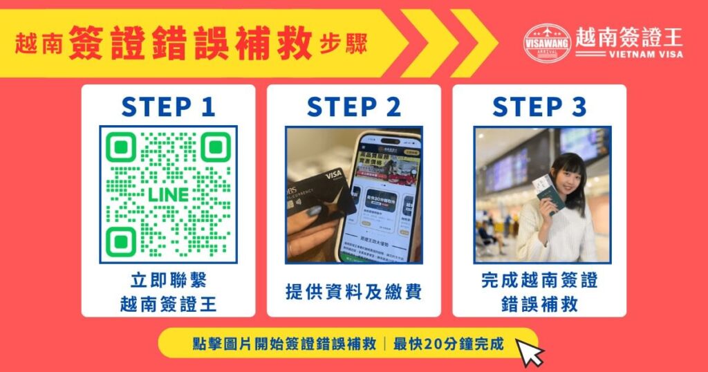 圖片以三個步驟清楚呈現越南簽證錯誤時的補救流程，包括保持冷靜確認問題、聯繫越南簽證王、提供資料與繳費、順利完成補件。視覺設計色彩鮮明，搭配實際照片與QR Code，讓使用者能一目瞭然地了解補救流程，強調「最快20分鐘完成」，適合用於介紹急件處理服務或LINE客服引導頁面。