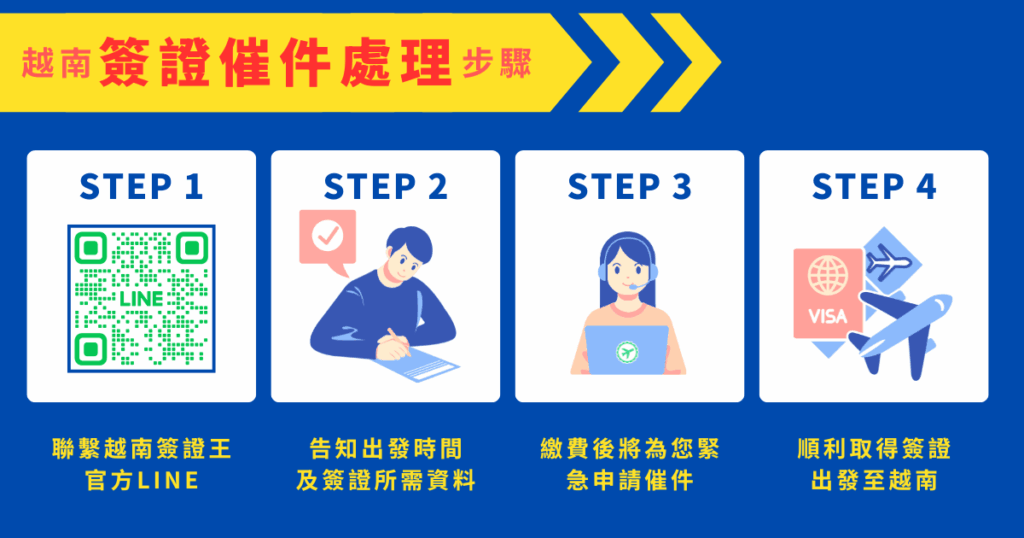 越南簽證催件處理4步驟教學圖示