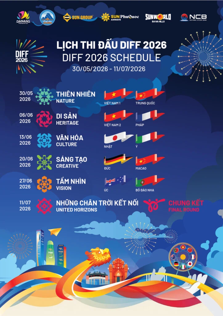DIFF Participating Teams
